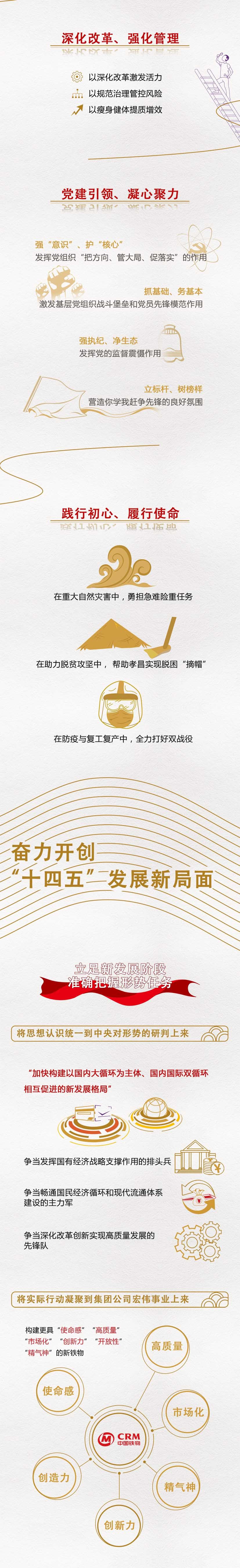 一圖讀懂中國(guó)鐵物2021年工作會(huì)議暨一屆四次職工代表大會(huì)